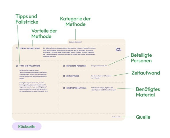 newfruits Die 42 einfachsten New Work Methoden für bessere Zusammenarbeit